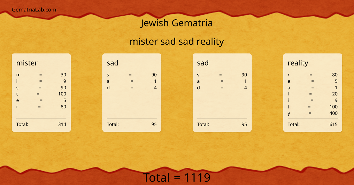 mister sad sad reality in jewish Gematria